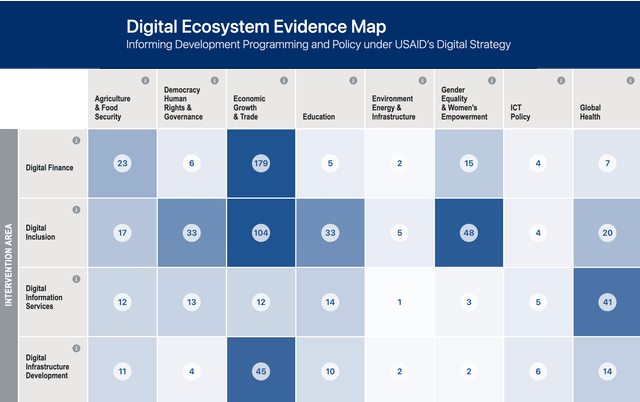 Automated Document Classification - USAID DEEM